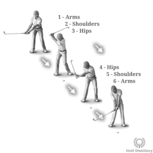 Cánh tay → Vai → Hông → Vai → Cánh tay 8 swing arms shoulders hips